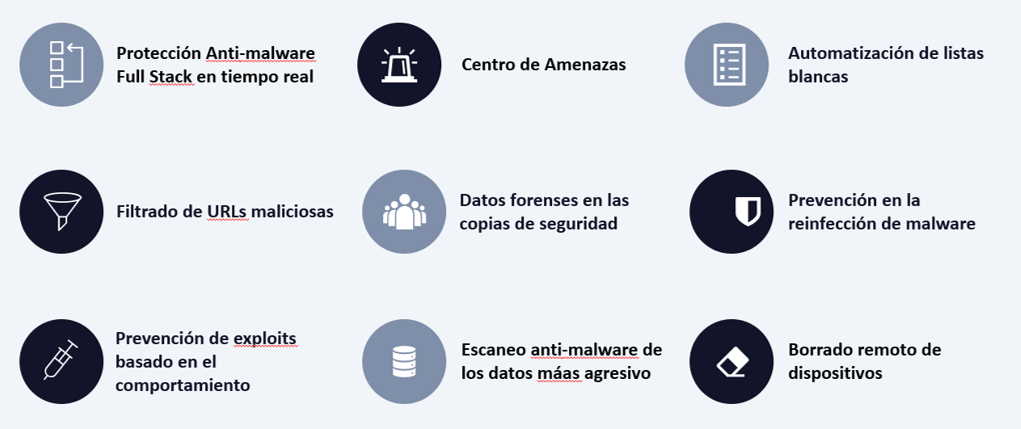 Endpoint Security Pack. Protección del dispositivo