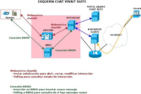 ESQUEMA CHAT.png