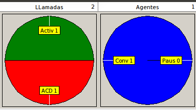 GraficoGrupoACD gestionGRuposACD3.png.png
