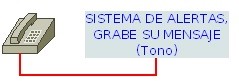 Llamada.jpg