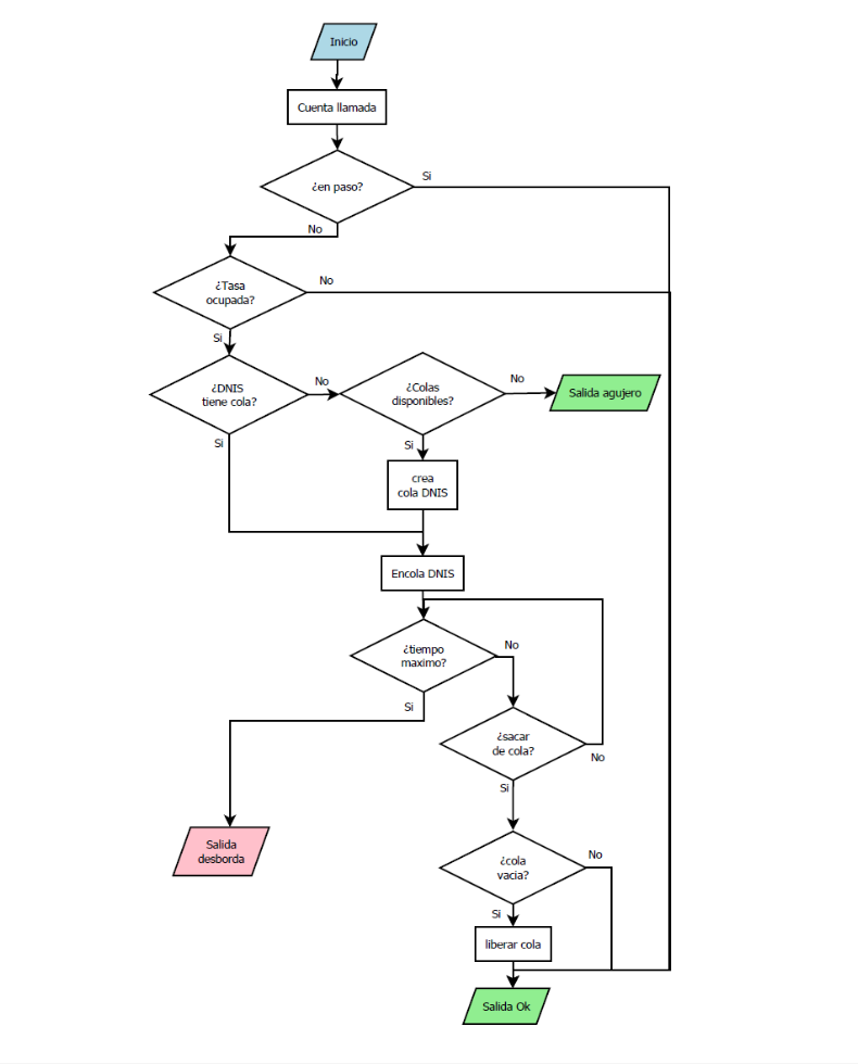 Mdflow.png