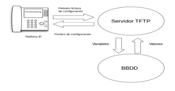 Funcionamiento Servidor.png