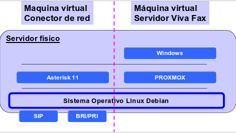 Vivafax inabox.png