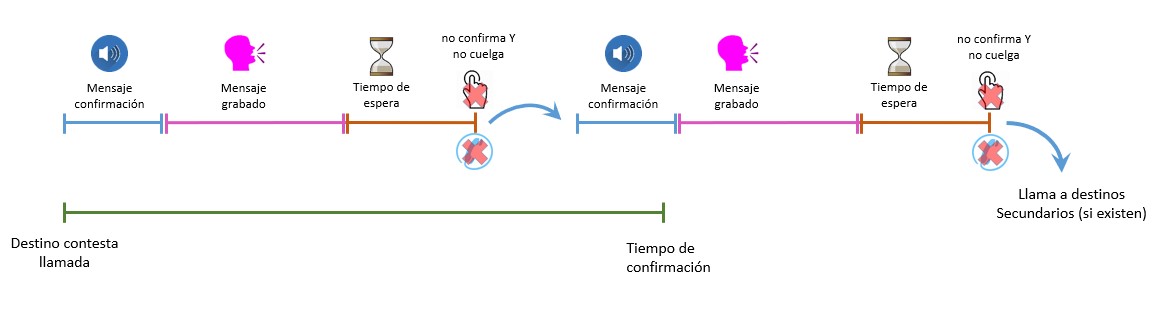 Confirmacion de llamadas TIEMPO DE CONFIRMACION LARGO.jpg