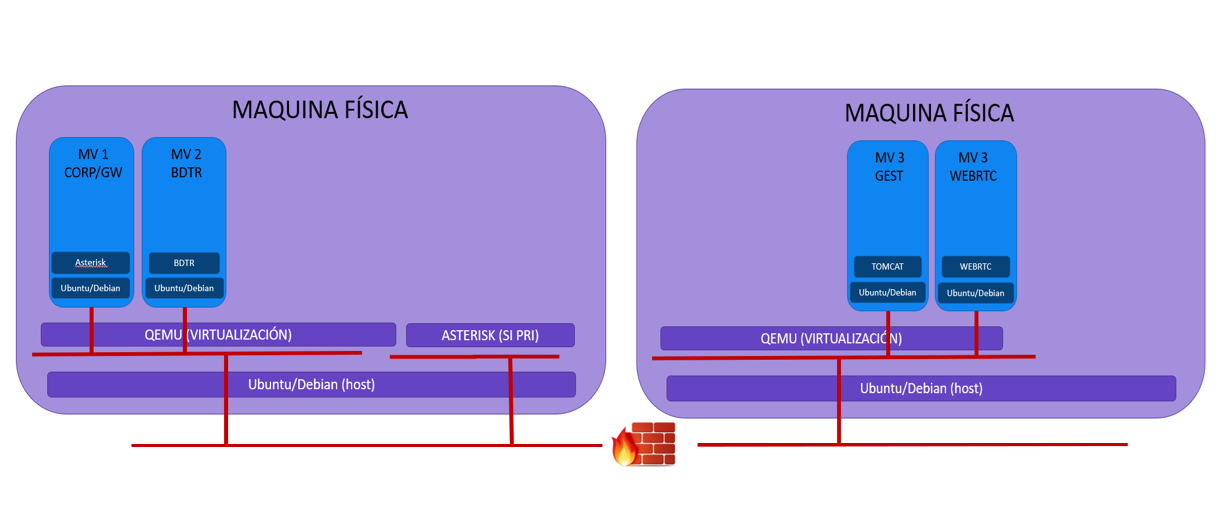 Arquitectura virtualizacion 2 V5.1.png