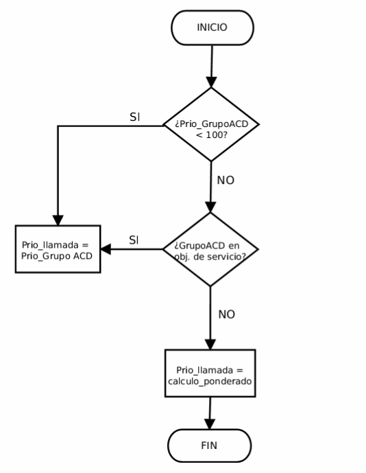 Esquema.png