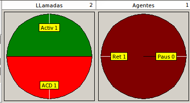 GraficoGrupoACD gestionGRuposACD4.png.png