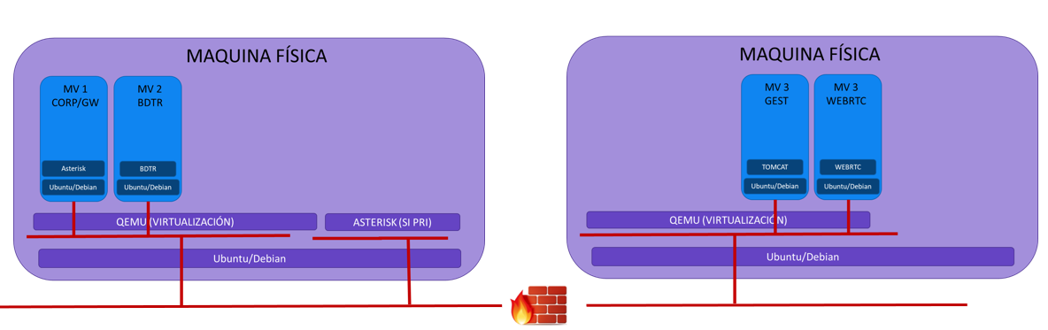 Arquitectura virtualización 2 V5.1.png