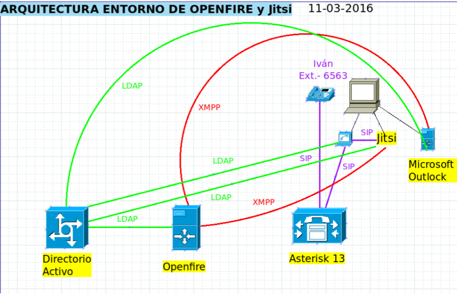Esquematico pruebas.png