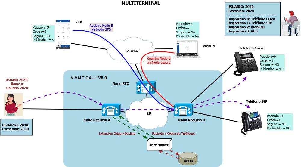 Multiterminal V5.png