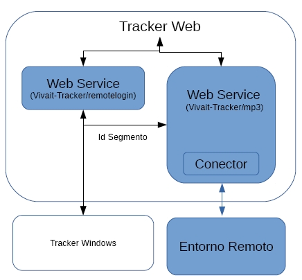 Esquematico tracker 2 https.jpg