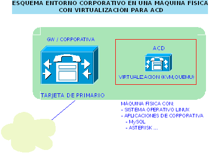 Virtualizacion.png