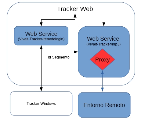 Esquematico tracker 1.jpg