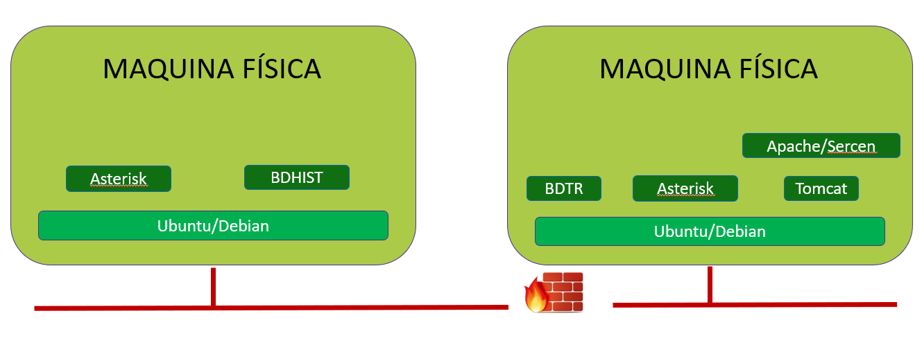 Arquitectura física 2 V5.1.png