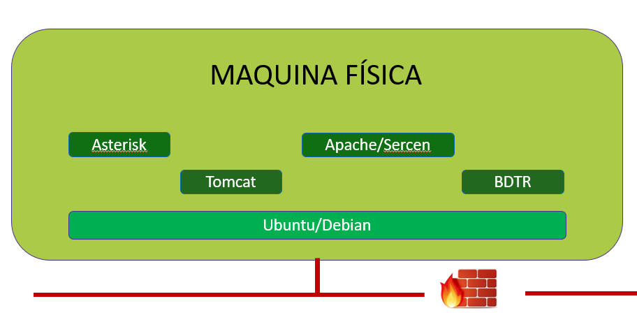 Arquitectura física V5.1.png