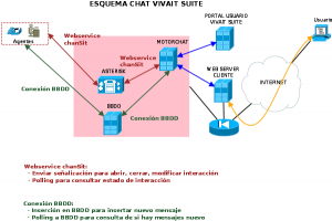 ESQUEMA CHAT.png
