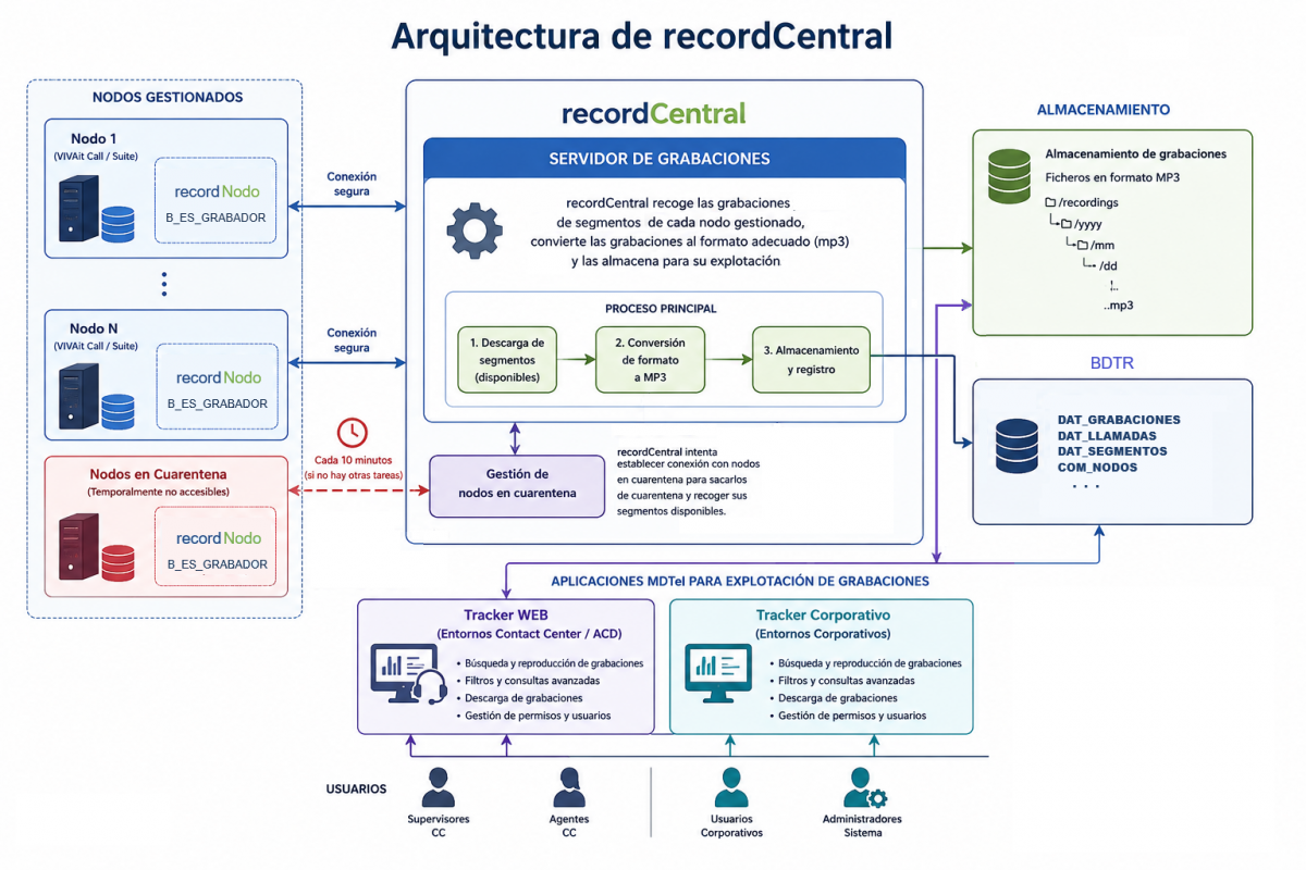 RecordCentral V5.1.png