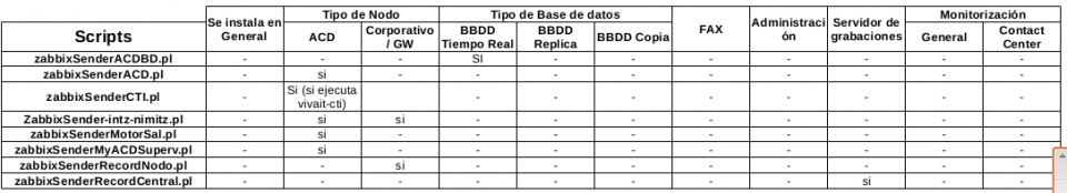 Zabbix scripts.png