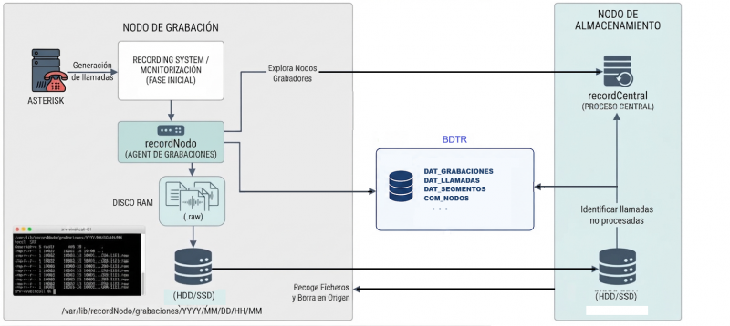 Archivo:RecordNodo V5.1.png