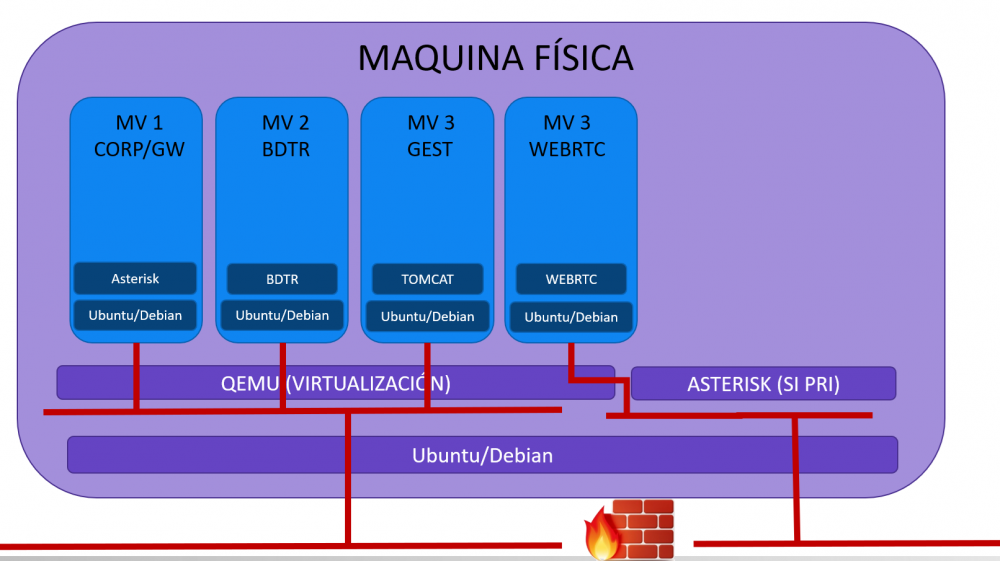 Arquitectura virtualización V5.1.png