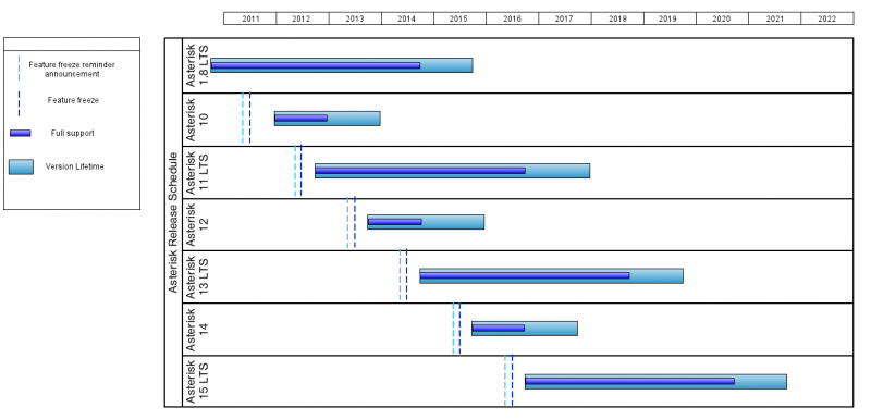 Archivo:Versiones-de-asterisk.png