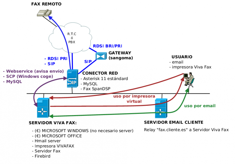 Archivo:Estructura General.png