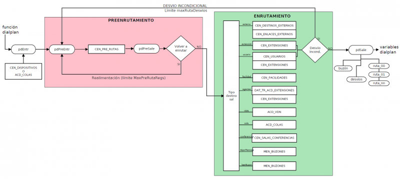Archivo:Enrutamiento.png