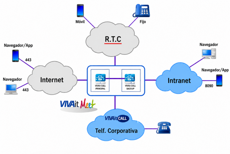 Archivo:Vivait meet V.51.png