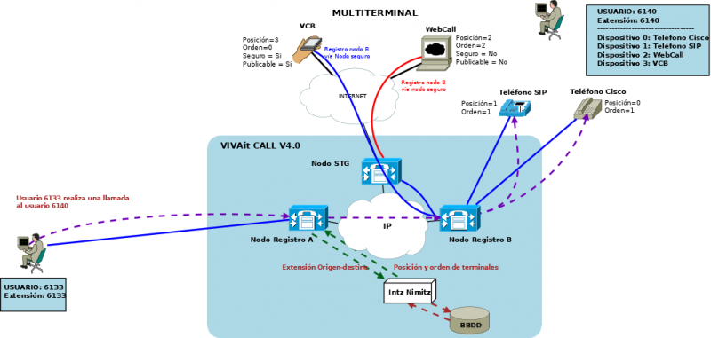 Archivo:Multiterminal2.png