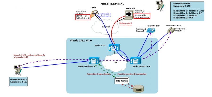Multiterminal.png