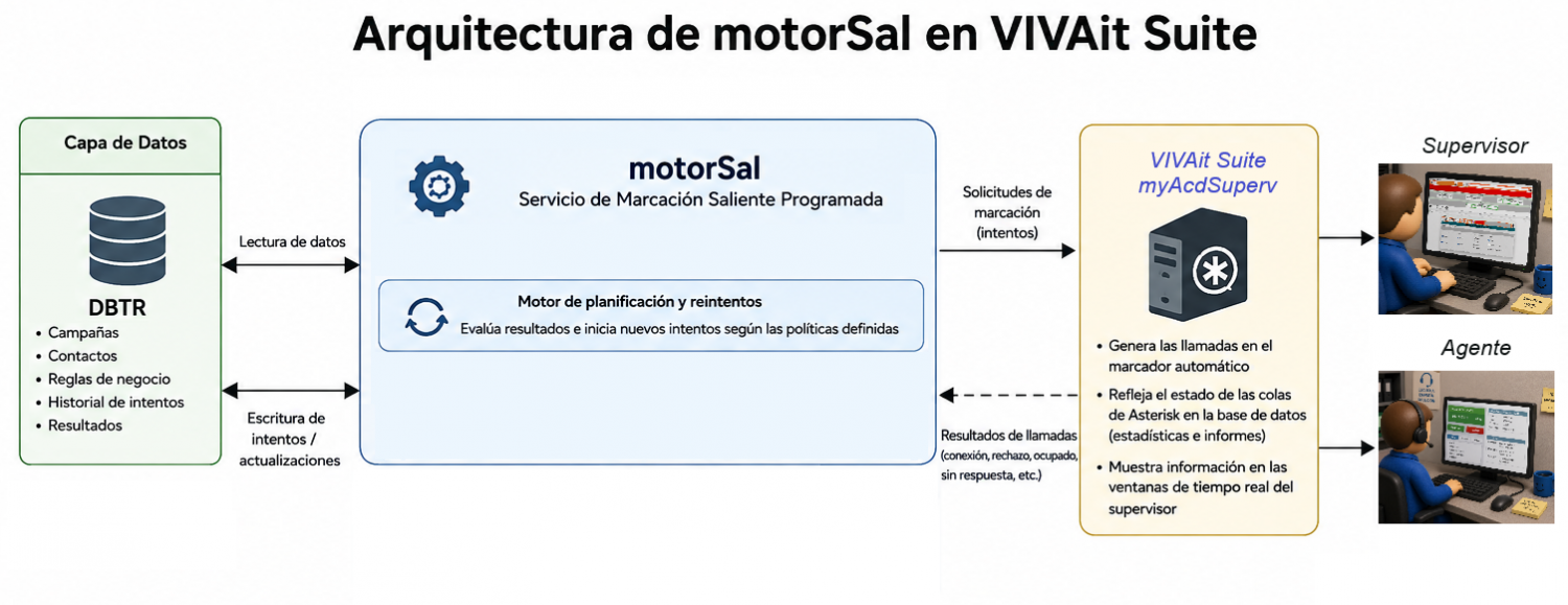 MotorSal V51.png