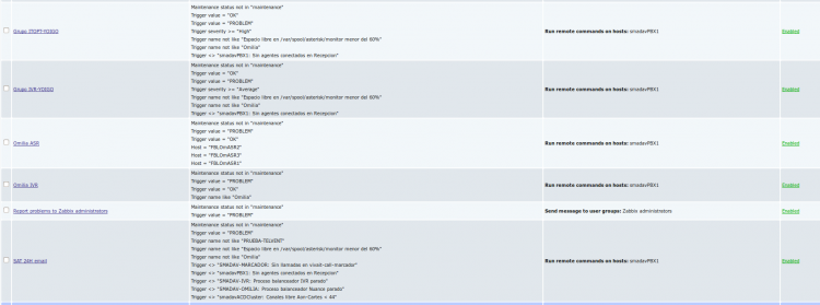 Imagen conf triggers zabbix.png
