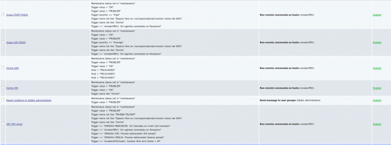Archivo:Imagen conf triggers zabbix.png