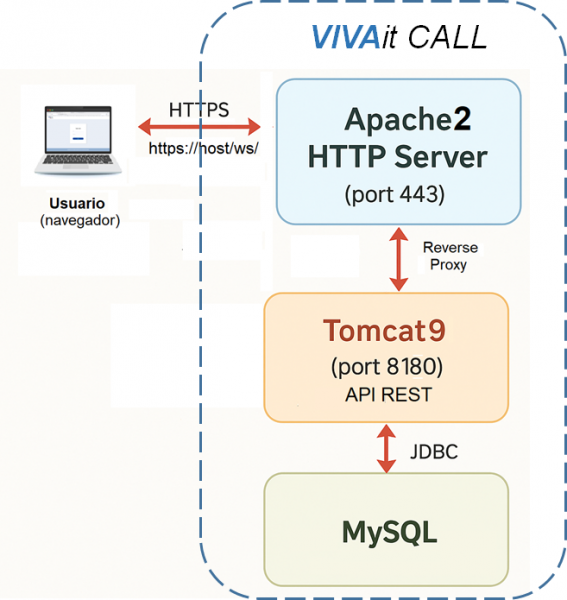 Archivo:Arquitectura tracker V5.1.png