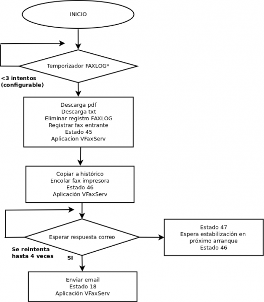 Archivo:Faxes entrantes3.png