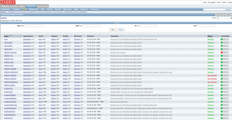 Archivo:Imagen host zabbix.png