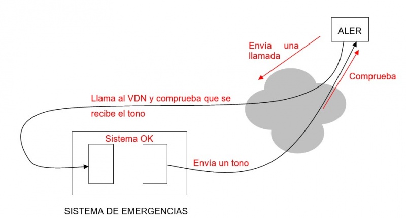 SISTEMA DE PRUEBAS.jpg