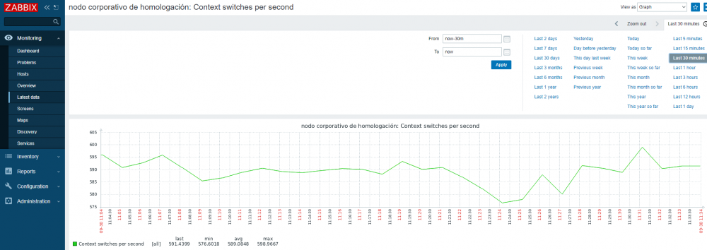 Zabbix item graph.png