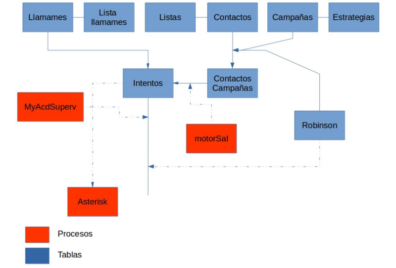 Archivo:MotorSal funcionamiento V5.1.png