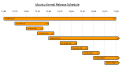 Ubuntu Kernel Release Schedule.png