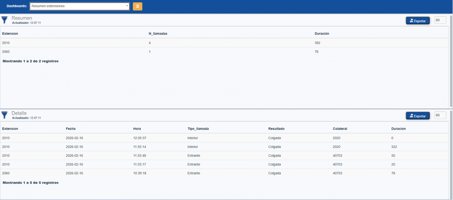 Dashboard resumen extensiones supervisor V5.1.png
