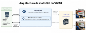 MotorSal V5.1.png