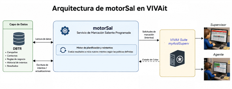 Archivo:MotorSal V5.1.png