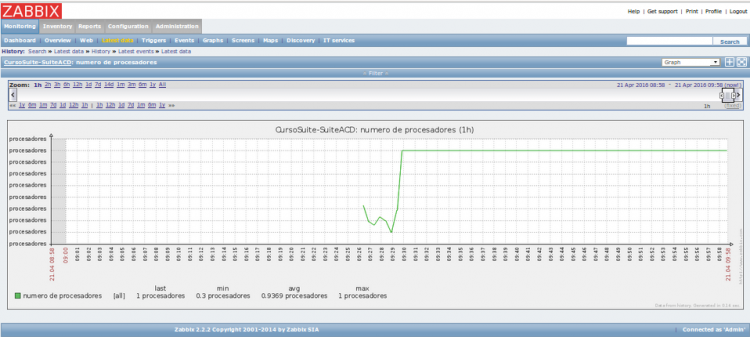 VIsualGraficaValorItem.png