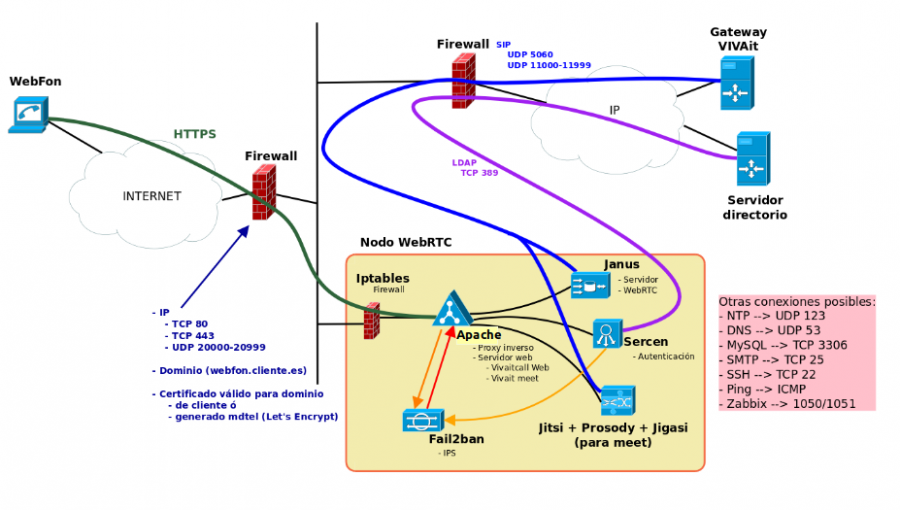 Webrtc.png