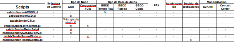 Archivo:Tabla script.png