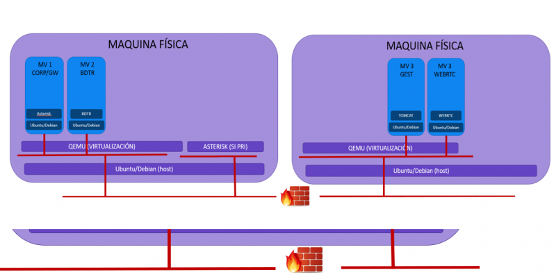 Archivo:Arquitectura virtualización 21 V5.1.png