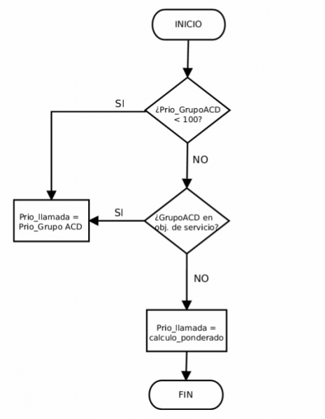 Archivo:Esquema.png
