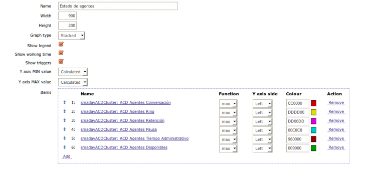 Imagen graphs zabbix2.png