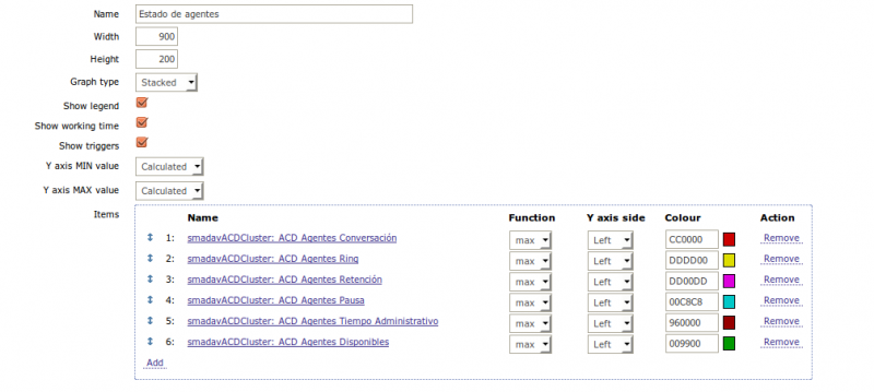 Archivo:Imagen graphs zabbix2.png